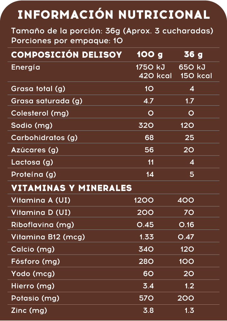 Delisoy Chocolate Delisoy Centroamérica